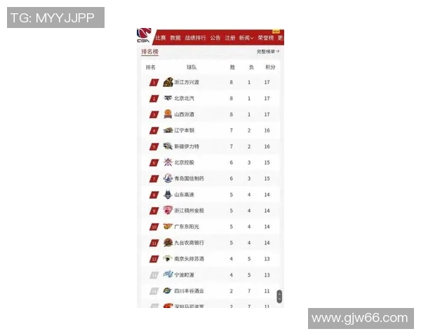 全国锦标赛最新积分榜揭晓广州篮球队以82分稳居榜首位置