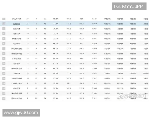 广州篮球队强势领跑挑战赛积分榜目前积分高达82分